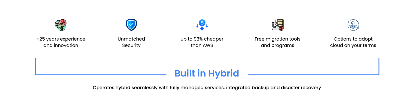 windows amd sql server